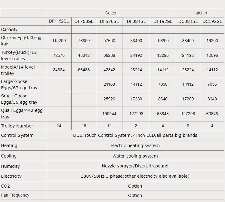 YFDF-57600 Capacity Egg Incubator for Poultry Use for Chicken Eggs